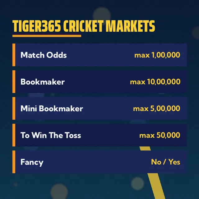Tiger365 Cricket Markets graphic: market rows with max limits: match odds, bookmaker, mini bookmaker, toss, fancy