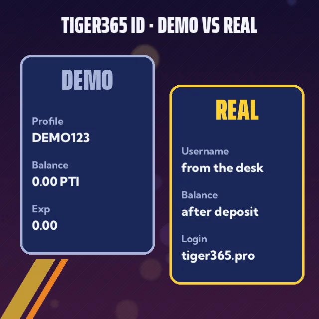 Tiger365 ID Demo Vs Real graphic: two ID cards side by side: demo DEMO123 at 0.00 PTI and a real ID from the desk