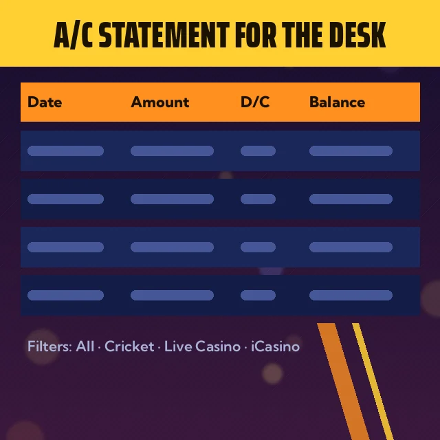A/C Statement For The Desk graphic: statement table with Date, Amount, D/C and Balance columns